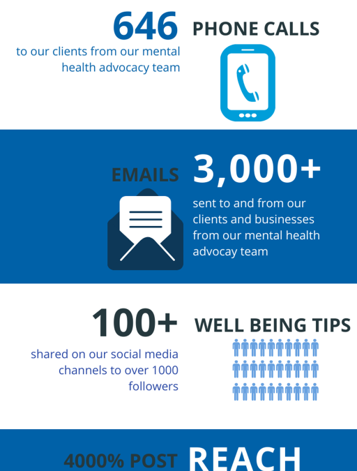 Staying Well With LAMP